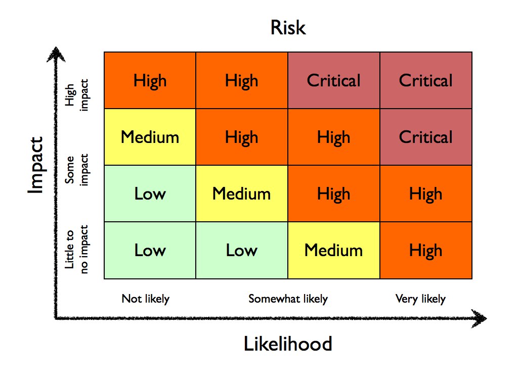 The #1 Risk Factor Organizations Ignore When it Comes to Employee Turnover